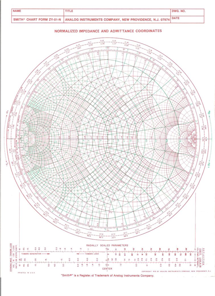 impedance-and-admittance-on-smith-chart-ximera