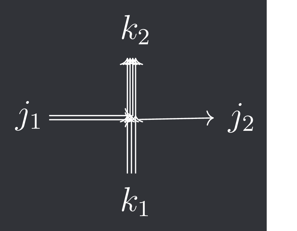 vertex weight labeled by j1 at the west j2 at the east k1 at the south k2 at the north