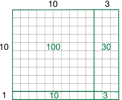 a thirteen by eleven grid with the numbers 100, 30, 10 and 1