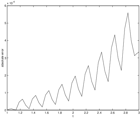 ode45 matlab