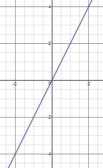 Math 160 Lab 5 - Ximera