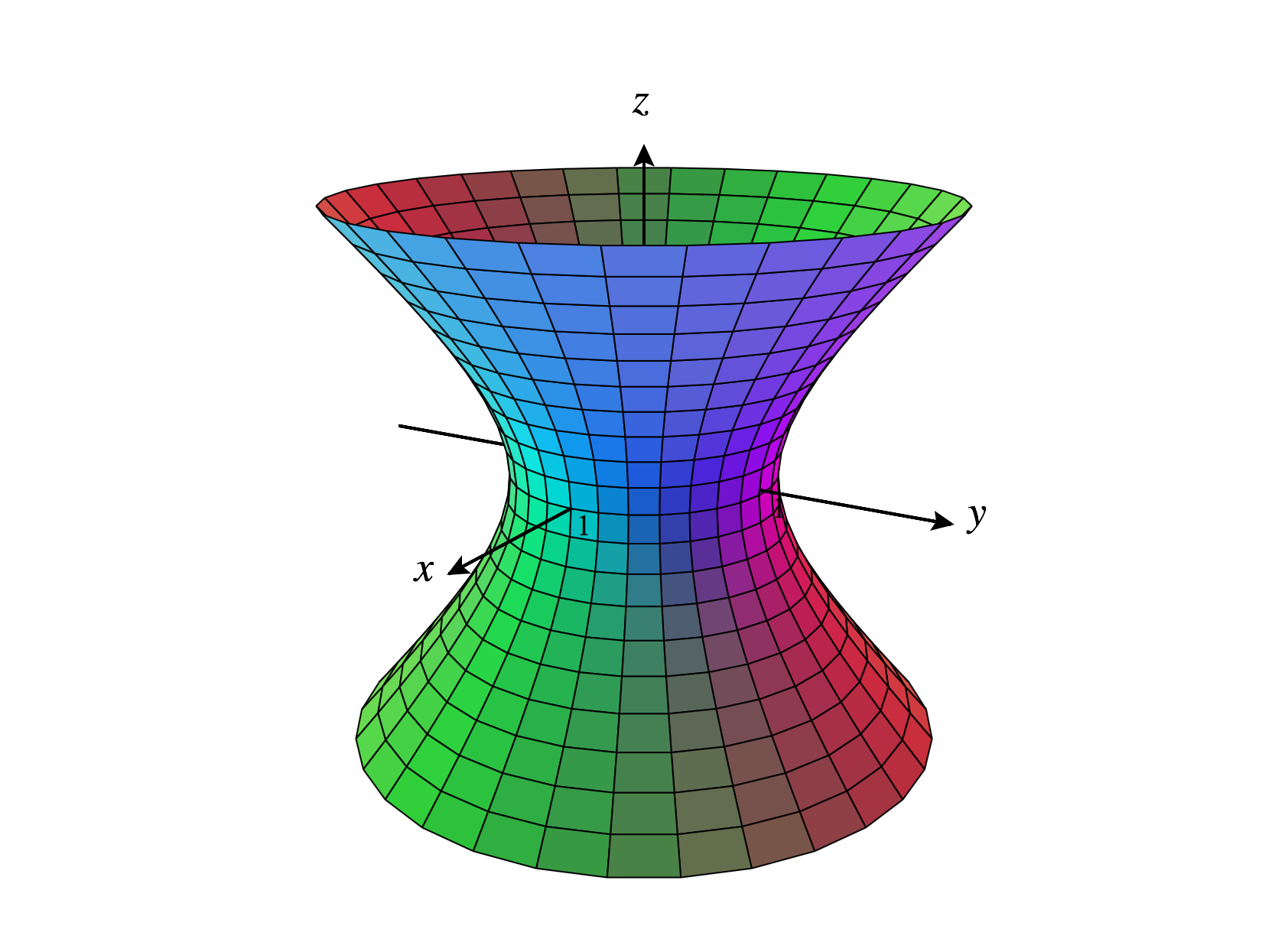 dirac delta for spherical coords