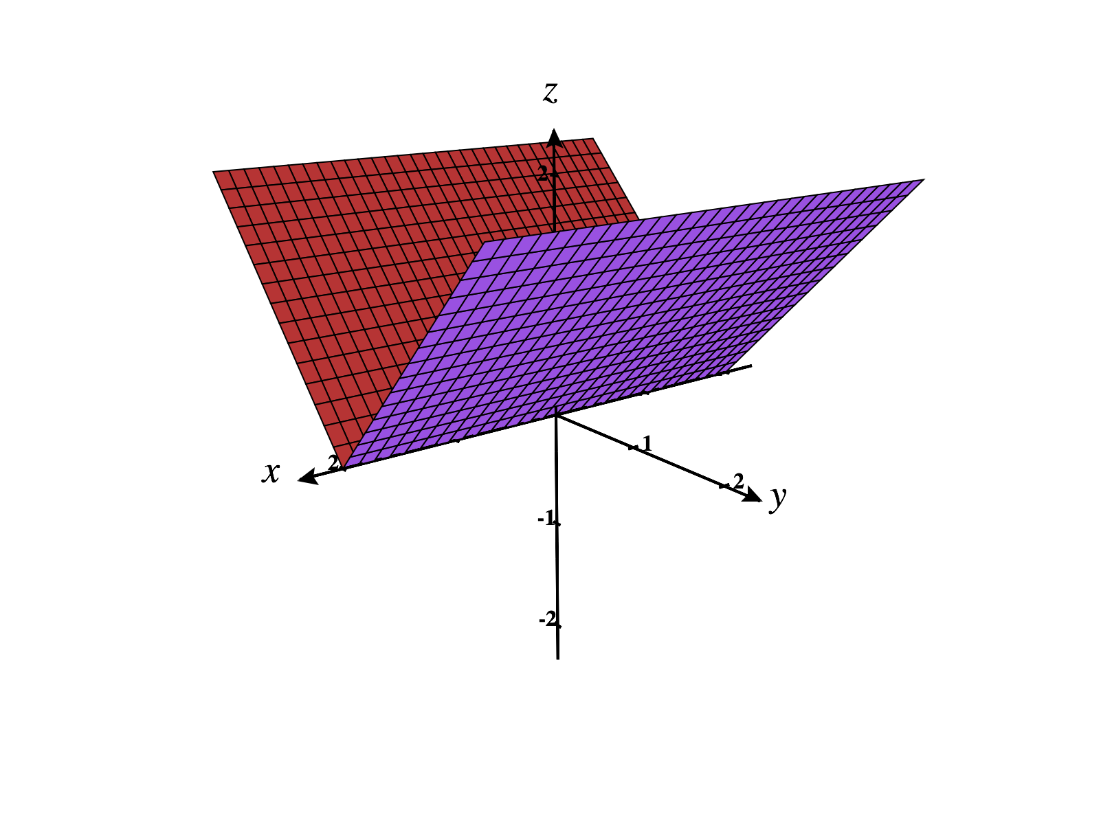 ex-increasing-decreasing-relative-extrema-from-analyzing-a-graph