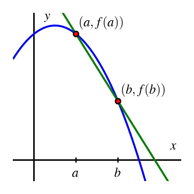 Composition of Functions - Ximera